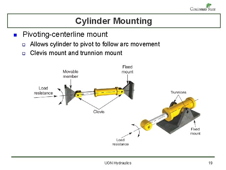 Cylinder Mounting n Pivoting-centerline mount q q Allows cylinder to pivot to follow arc