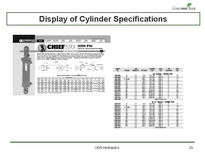 Display of Cylinder Specifications Fig 9 -26 UGN Hydraulics 23 