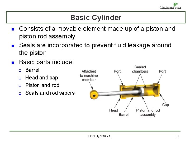 Basic Cylinder n n n Consists of a movable element made up of a