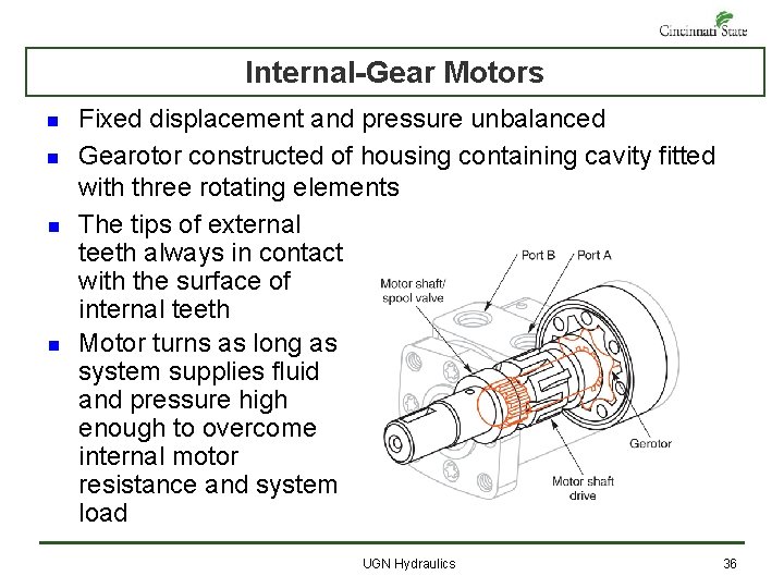 Internal-Gear Motors n n Fixed displacement and pressure unbalanced Gearotor constructed of housing containing