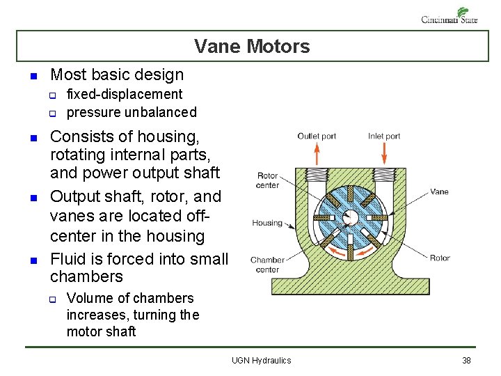 Vane Motors n Most basic design q q n n n fixed-displacement pressure unbalanced