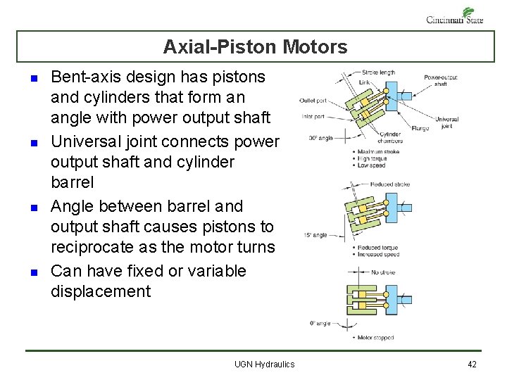 Axial-Piston Motors n n Bent-axis design has pistons and cylinders that form an angle