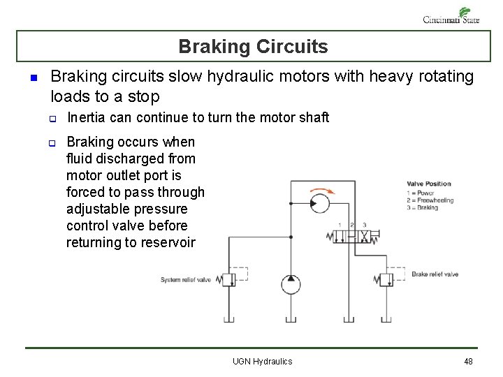 Braking Circuits n Braking circuits slow hydraulic motors with heavy rotating loads to a