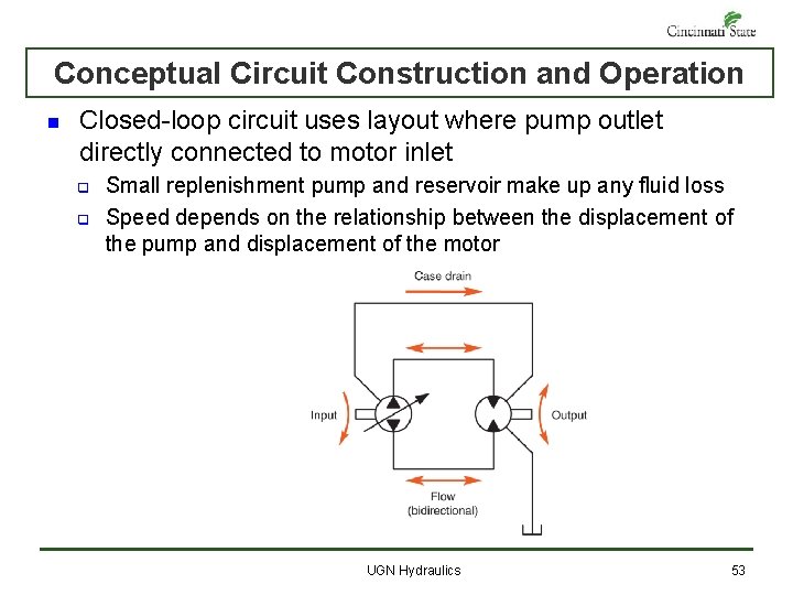 Conceptual Circuit Construction and Operation n Closed-loop circuit uses layout where pump outlet directly