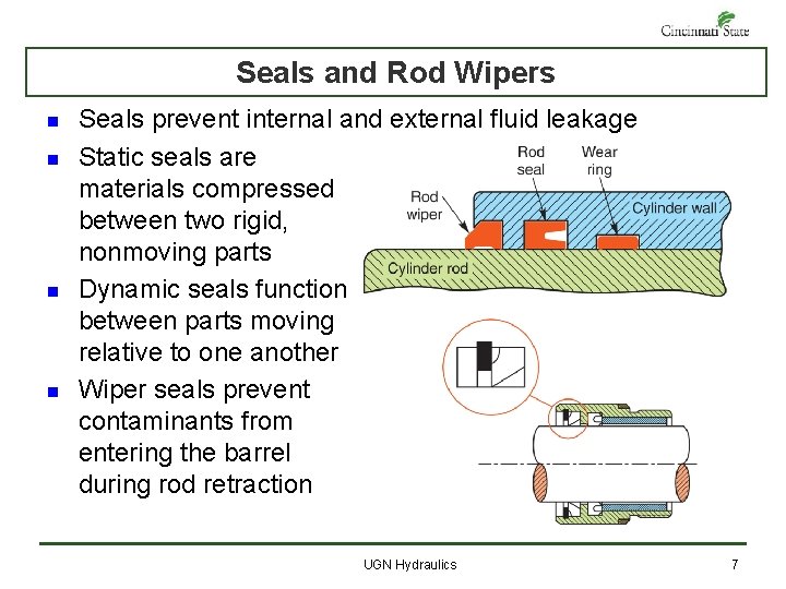 Seals and Rod Wipers n n Seals prevent internal and external fluid leakage Static