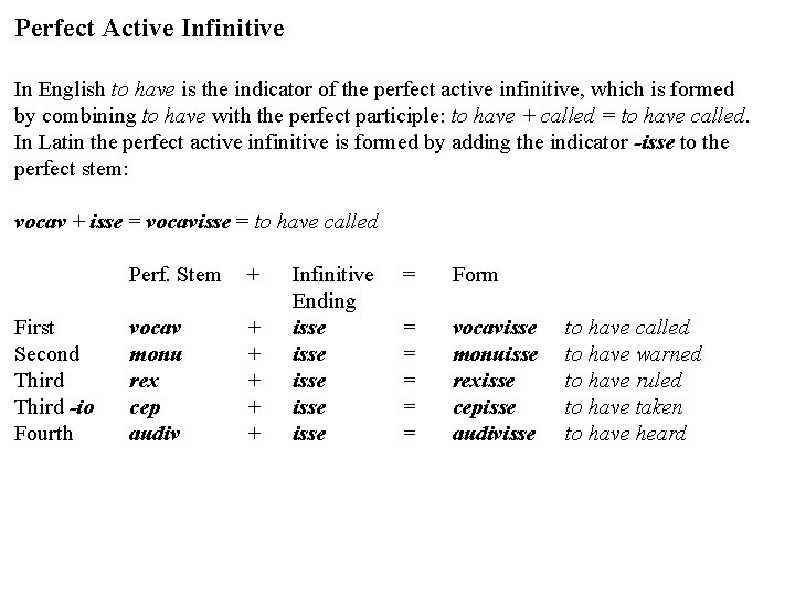 Perfect Active Infinitive In English to have is the indicator of the perfect active