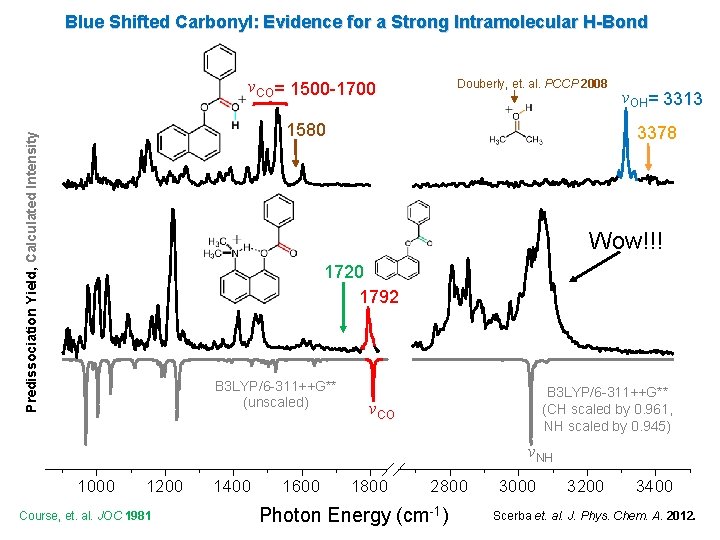 Blue Shifted Carbonyl: Evidence for a Strong Intramolecular H-Bond νCO= 1500 -1700 Douberly, et. Blue Shifted Carbonyl: Evidence for a Strong Intramolecular H-Bond νCO= 1500 -1700 Douberly, et.