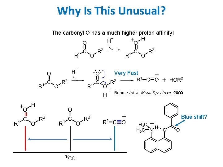 Why Is This Unusual? The carbonyl O has a much higher proton affinity! Very Why Is This Unusual? The carbonyl O has a much higher proton affinity! Very