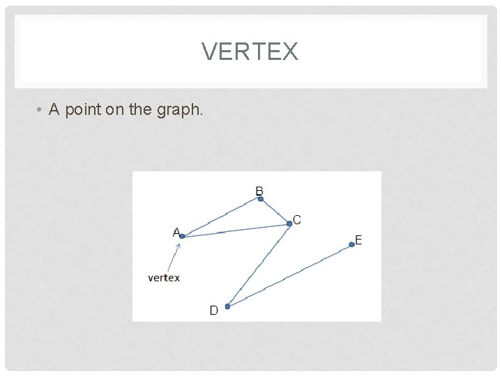 VERTEX • A point on the graph. 