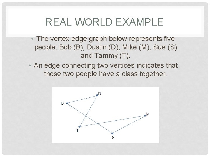 REAL WORLD EXAMPLE • The vertex edge graph below represents five people: Bob (B),