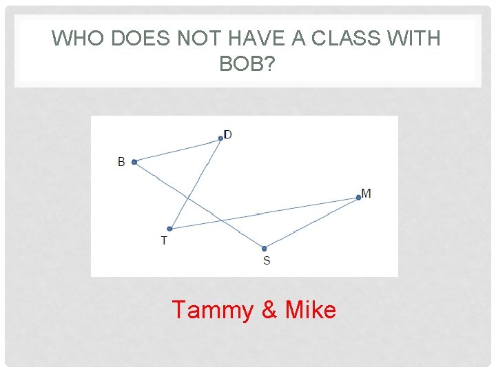 WHO DOES NOT HAVE A CLASS WITH BOB? Tammy & Mike 