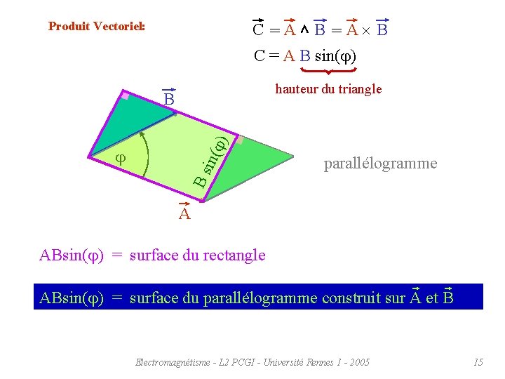 C =A B = A B C = A B sin(j) Produit Vectoriel: hauteur