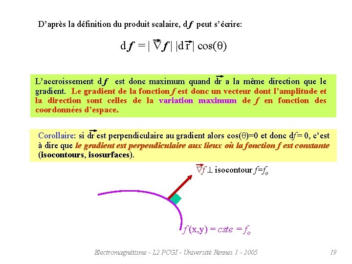 D’après la définition du produit scalaire, d f peut s’écrire: d f = |