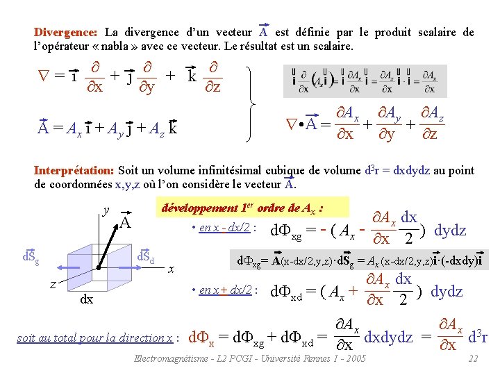 Divergence: La divergence d’un vecteur A est définie par le produit scalaire de l’opérateur