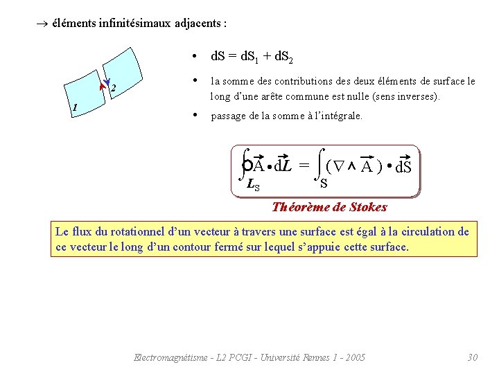 ® éléments infinitésimaux adjacents : • d. S = d. S 1 + d.