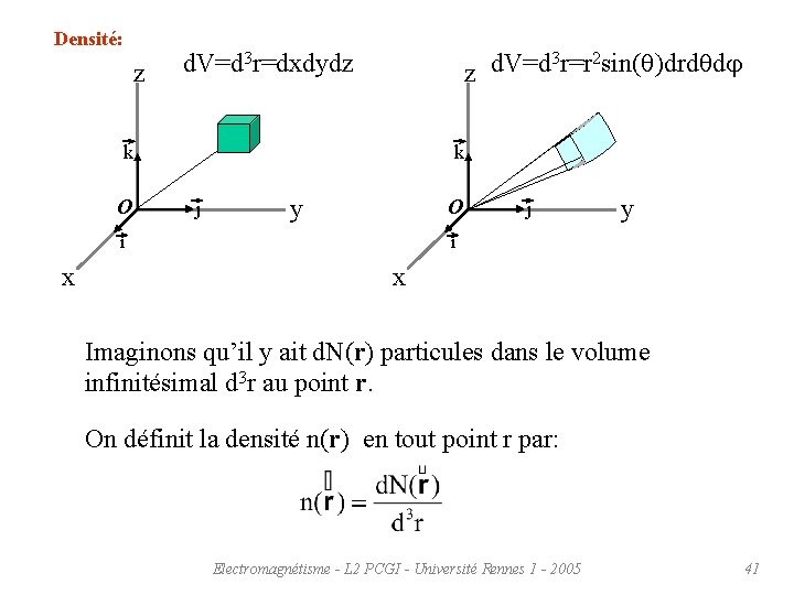 Densité: z d. V=d 3 r=dxdydz 3 r=r 2 sin(q)drdqdj d. V=d z k