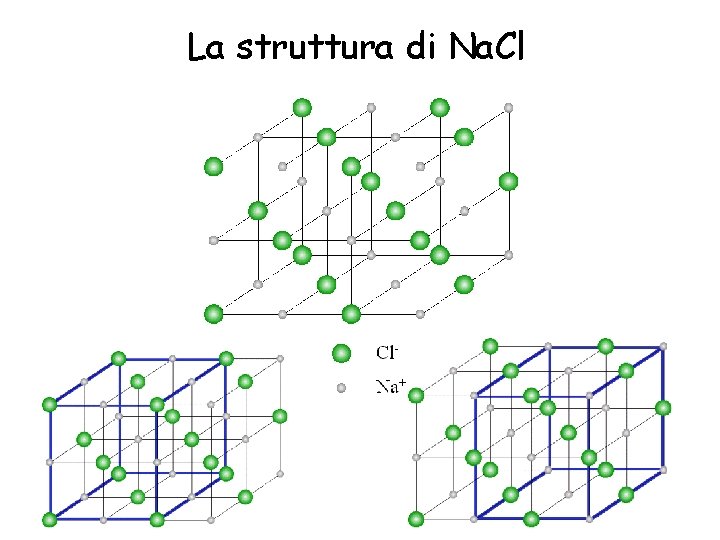 La struttura di Na. Cl 