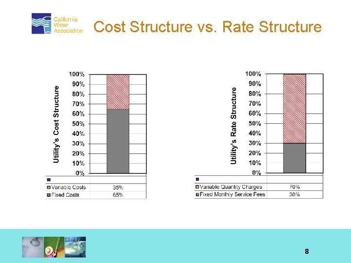 Rate Structure Implementation of D 11 05 020 Growth in