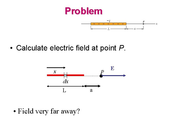 Problem • Calculate electric field at point P. x P dx L • Field