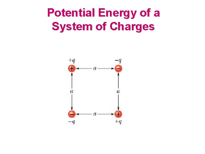 Potential Energy of a System of Charges 