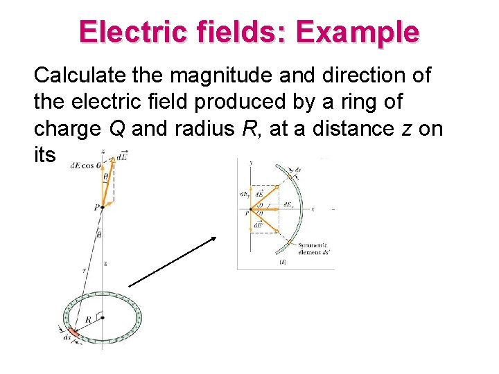 Electric fields: Example Calculate the magnitude and direction of the electric field produced by