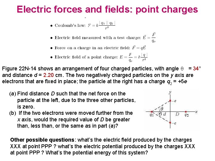 Electric forces and fields: point charges Figure 22 N-14 shows an arrangement of four