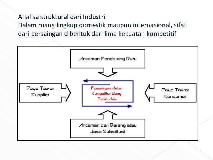 Analisa struktural dari Industri Dalam ruang lingkup domestik maupun internasional, sifat dari persaingan dibentuk