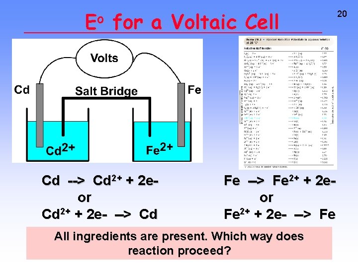 Eo for a Voltaic Cell Cd --> Cd 2+ + 2 eor Cd 2+