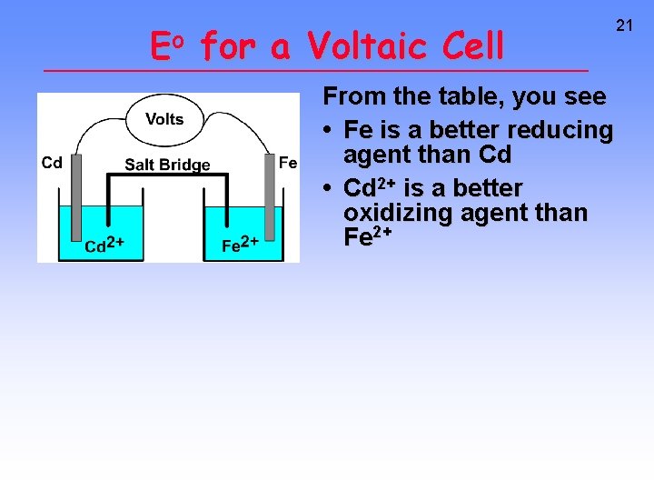 Eo for a Voltaic Cell From the table, you see • Fe is a