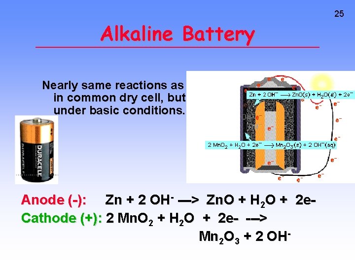 Alkaline Battery Nearly same reactions as in common dry cell, but under basic conditions.