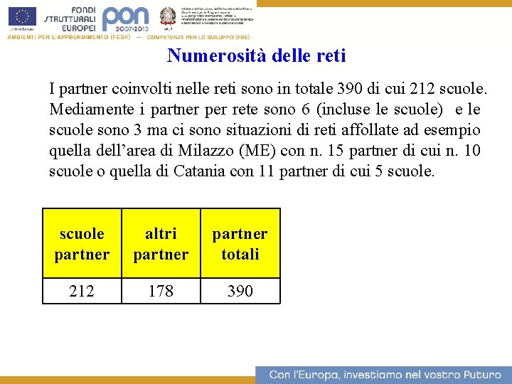 Numerosità delle reti 10 I partner coinvolti nelle reti sono in totale 390 di