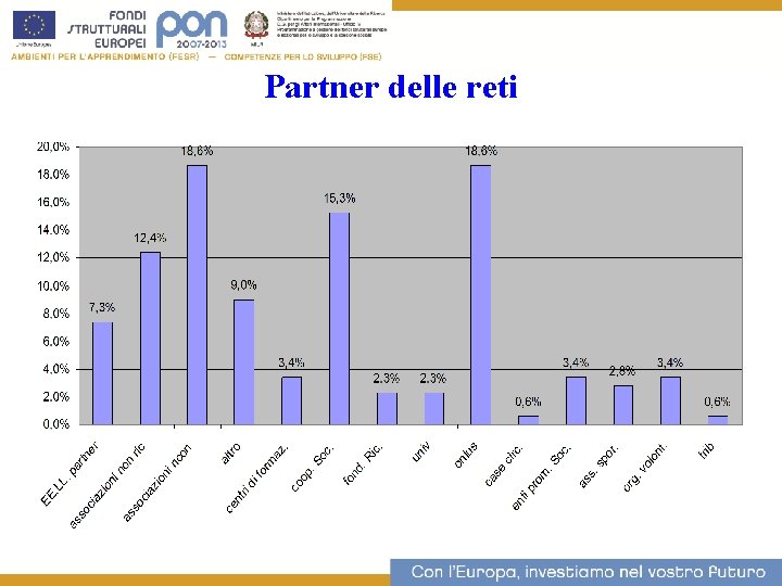 Partner delle reti 12 