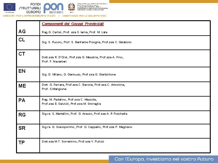 Componenti dei Gruppi Provinciali AG Rag. G. Carlisi, Prof. ssa S. Ierna, Prof. M.