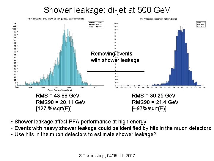 Shower leakage: di-jet at 500 Ge. V Removing events with shower leakage RMS =