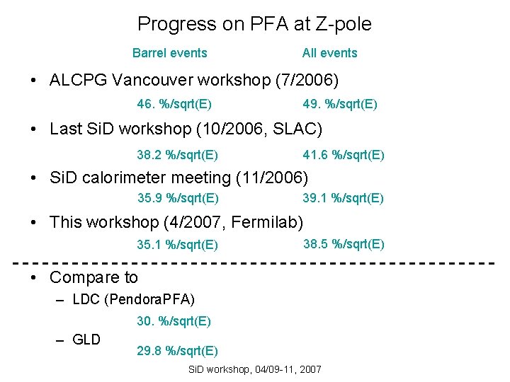 Progress on PFA at Z-pole Barrel events All events • ALCPG Vancouver workshop (7/2006)