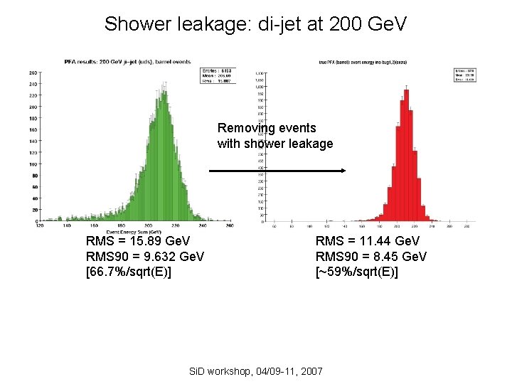 Shower leakage: di-jet at 200 Ge. V Removing events with shower leakage RMS =