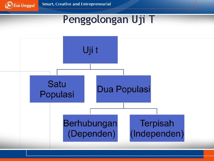 Penggolongan Uji T 