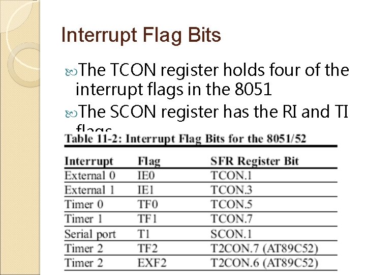 Interrupt Flag Bits The TCON register holds four of the interrupt flags in the