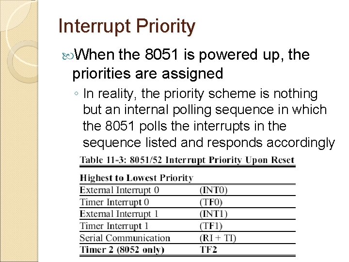 Interrupt Priority When the 8051 is powered up, the priorities are assigned ◦ In