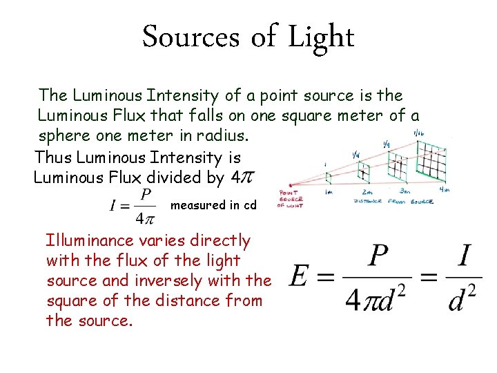 Sources of Light The Luminous Intensity of a point source is the Luminous Flux