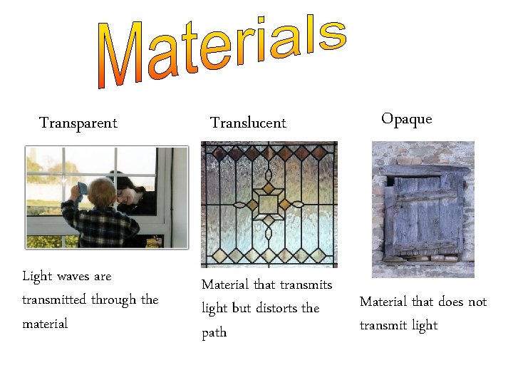 Transparent Light waves are transmitted through the material Translucent Material that transmits light but