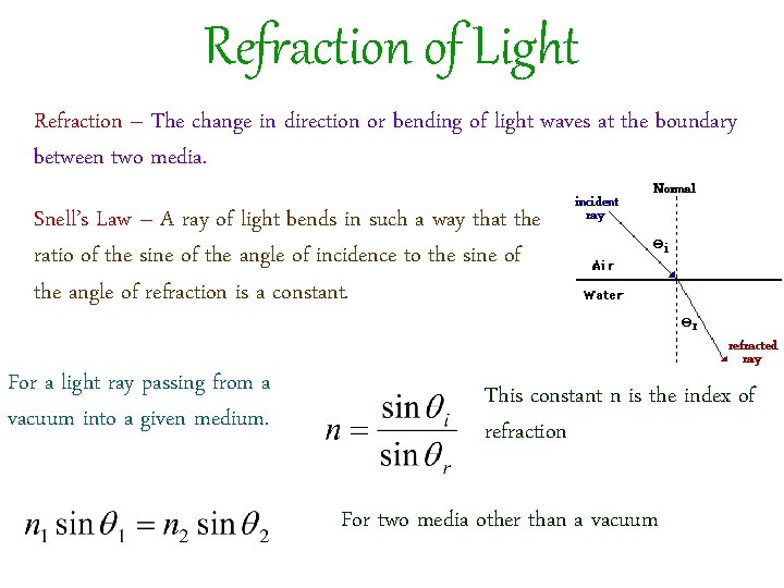 Refraction of Light Refraction – The change in direction or bending of light waves