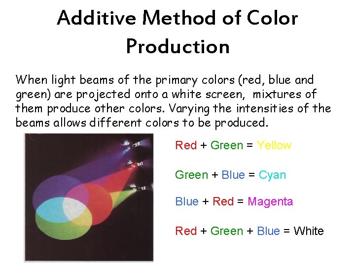 Additive Method of Color Production When light beams of the primary colors (red, blue