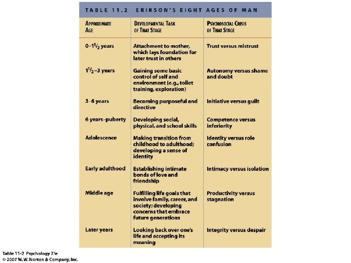 INTRODUCTION TO PSYCHOLOGY Chapter 11 Social Development At
