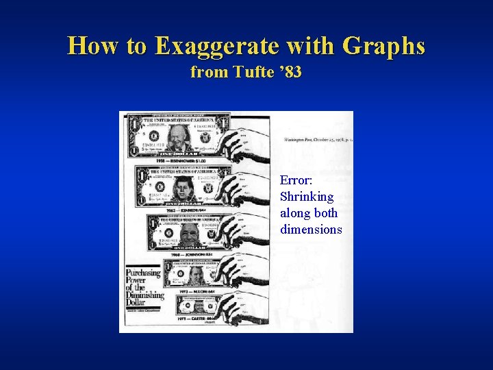 How to Exaggerate with Graphs from Tufte ’ 83 Error: Shrinking along both dimensions