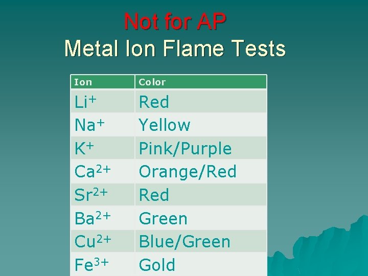 Not for AP Metal Ion Flame Tests Ion Color Li+ Na+ K+ Ca 2+