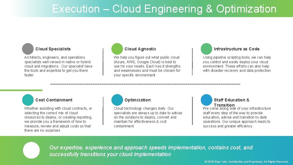 Execution – Cloud Engineering & Optimization Cloud Specialists Architects, engineers, and operations specialists well