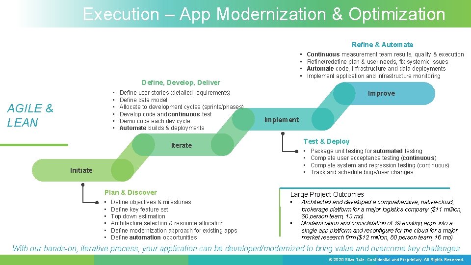 Execution – App Modernization & Optimization Refine & Automate • • Define, Develop, Deliver