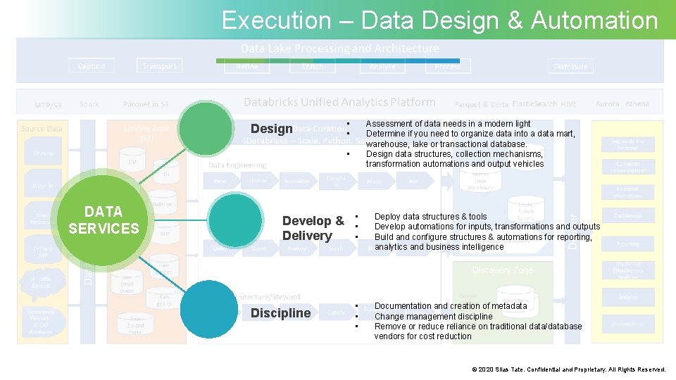 Execution – Data Design & Automation Design • • Assessment of data needs in