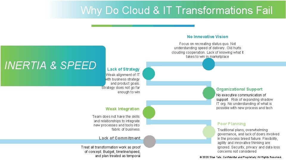 Why Do Cloud & IT Transformations Fail No Innovative Vision Focus on recreating status